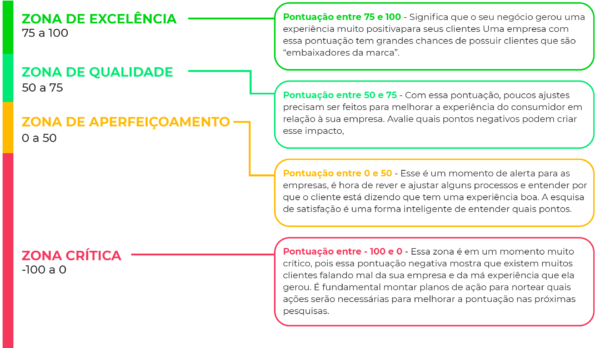 O Que Nps E Qual O Caminho Para Implement Lo