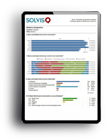 Solvis – Ícone – Resultados e Relatórios – Comparativo Solvis - Ícone - Resultados e Relatórios - Comparativo