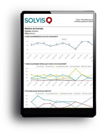 Solvis – Ícone – Resultados e Relatórios – Evolução Solvis - Ícone - Resultados e Relatórios - Evolução