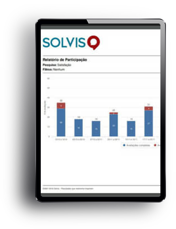 Solvis – Ícone – Resultados e Relatórios – Participação Solvis - Ícone - Resultados e Relatórios - Participação